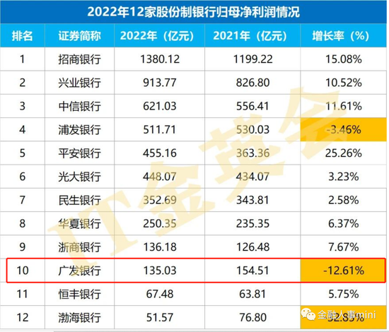 广发银行重点地方分行人事调整汇总