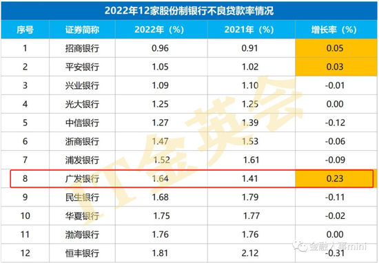 广发银行重点地方分行人事调整汇总