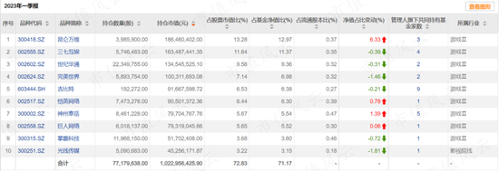 TMT行业ETF今年闪耀A股，但有投资者居然赚不到钱？