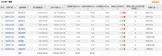 TMT行业ETF今年闪耀A股，但有投资者居然赚不到钱？