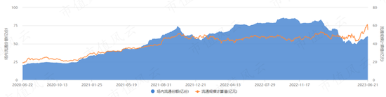 TMT行业ETF今年闪耀A股，但有投资者居然赚不到钱？