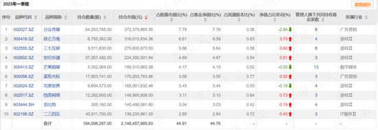 TMT行业ETF今年闪耀A股，但有投资者居然赚不到钱？