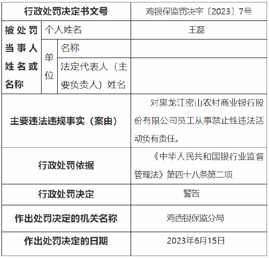 贷款风险分类不准确等 黑龙江密山农村商业银行被罚100万元