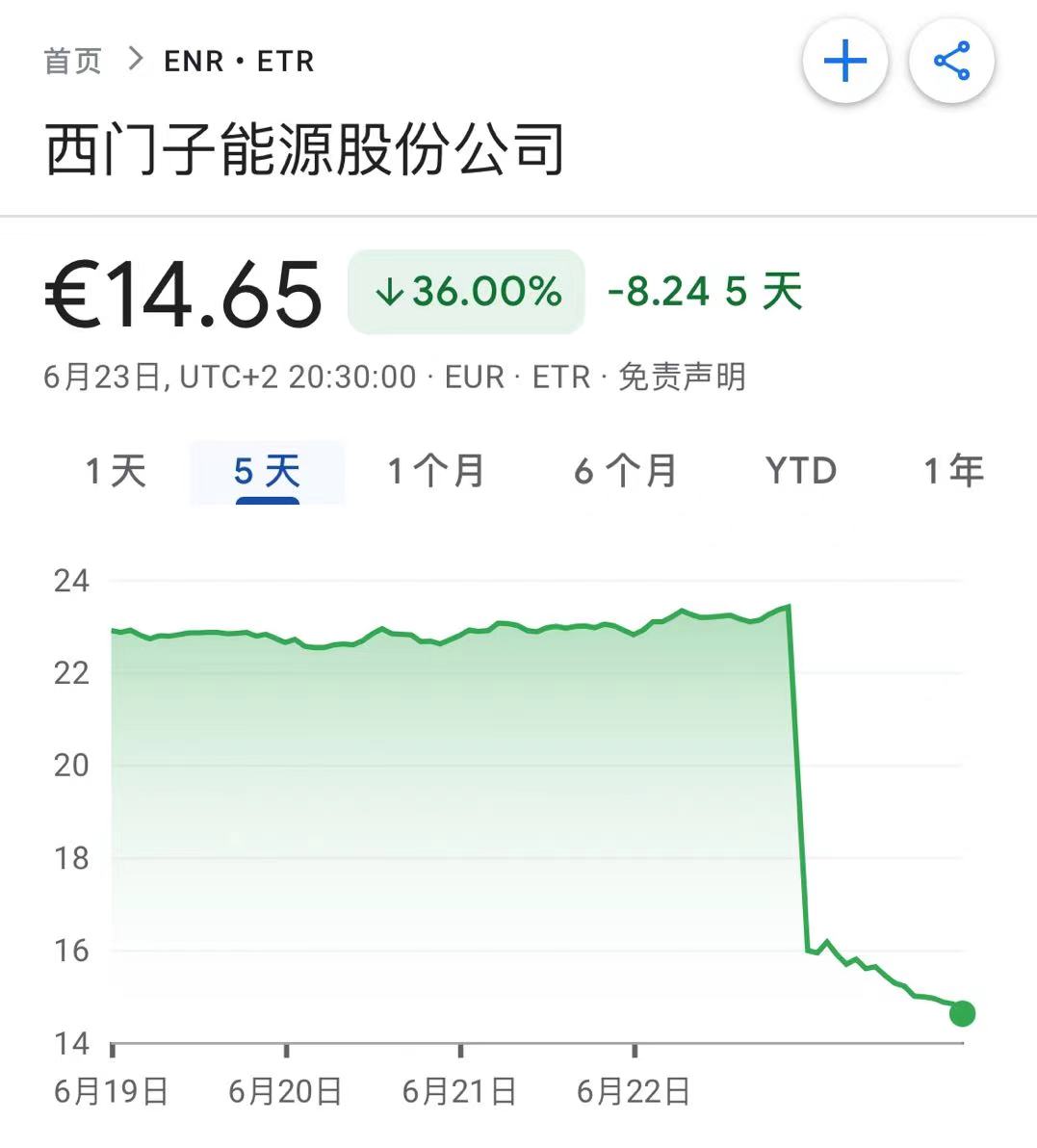 质量问题比CEO想象的还严重，西门子能源被困风电业务