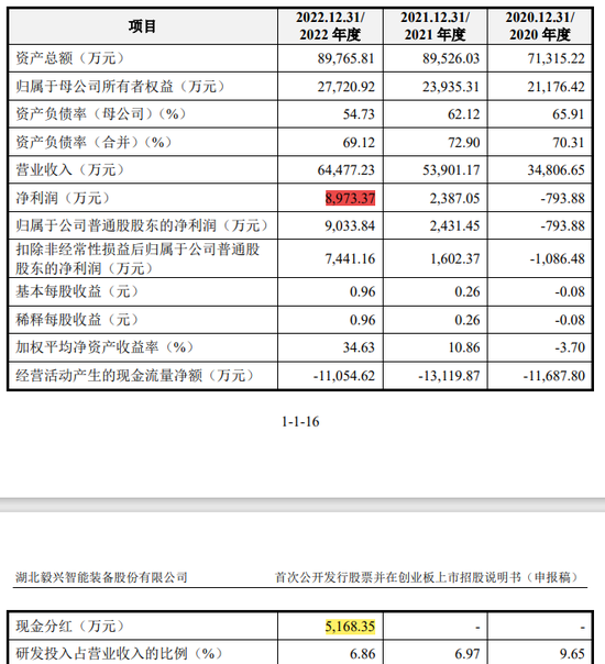 这个精密IPO，毅兴智能曾分错了红