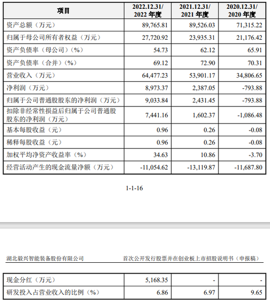 这个精密IPO，毅兴智能曾分错了红