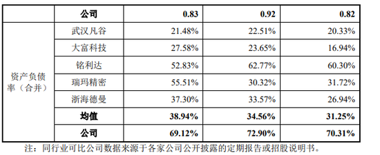 这个精密IPO，毅兴智能曾分错了红