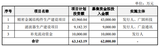 这个精密IPO，毅兴智能曾分错了红