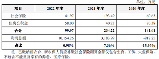 这个精密IPO，毅兴智能曾分错了红