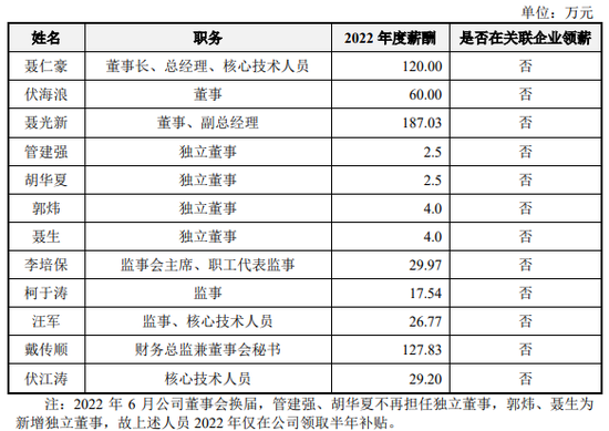 这个精密IPO，毅兴智能曾分错了红