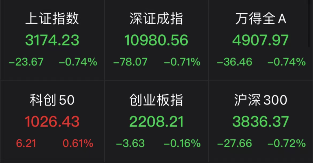 刚刚，奇迹拉升！A股大调整，“突然感觉凉快了”