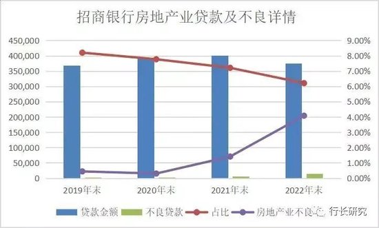 2.7万亿招银理财完成换帅，招商银行业绩增长乏力、处罚投诉齐飞