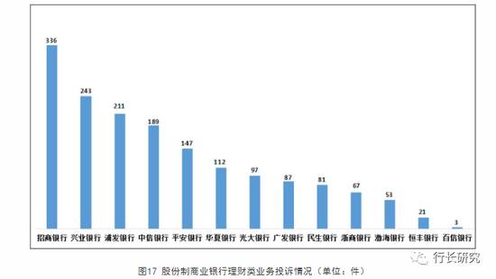 2.7万亿招银理财完成换帅，招商银行业绩增长乏力、处罚投诉齐飞