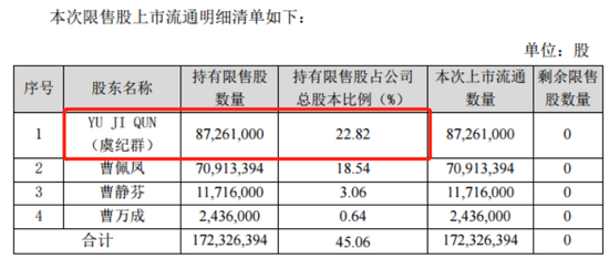 甬金股份迎高比例解禁，实控人公子拟8000万护盘，什么情况？