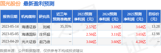 太平洋：给予国光股份买入评级