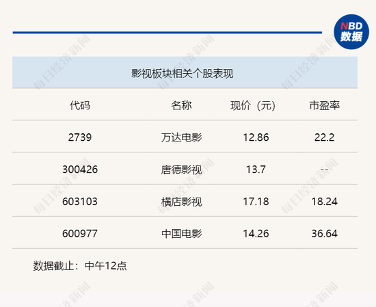 两大因素驱动，影视IP价值有望重估