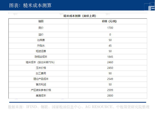 中粮期货【玉米】：这几个问题得弄明白！