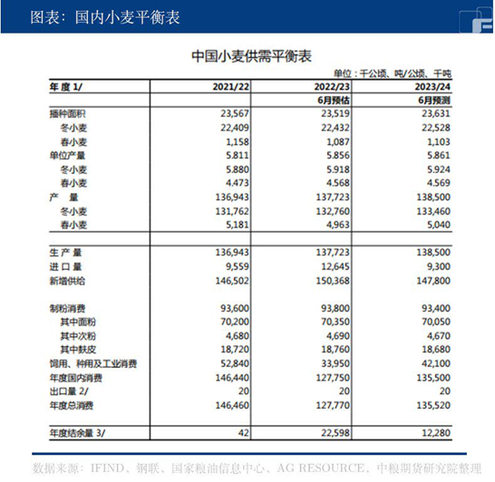 中粮期货【玉米】：这几个问题得弄明白！