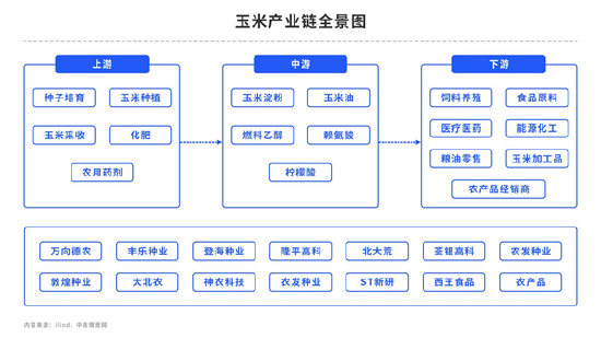 中粮期货【玉米】：这几个问题得弄明白！