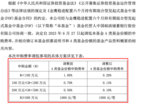 降费！降费！又有多只基金放大招