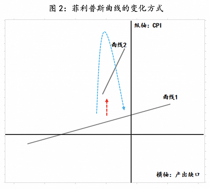 日本央行的政策模拟：何时应对通胀？