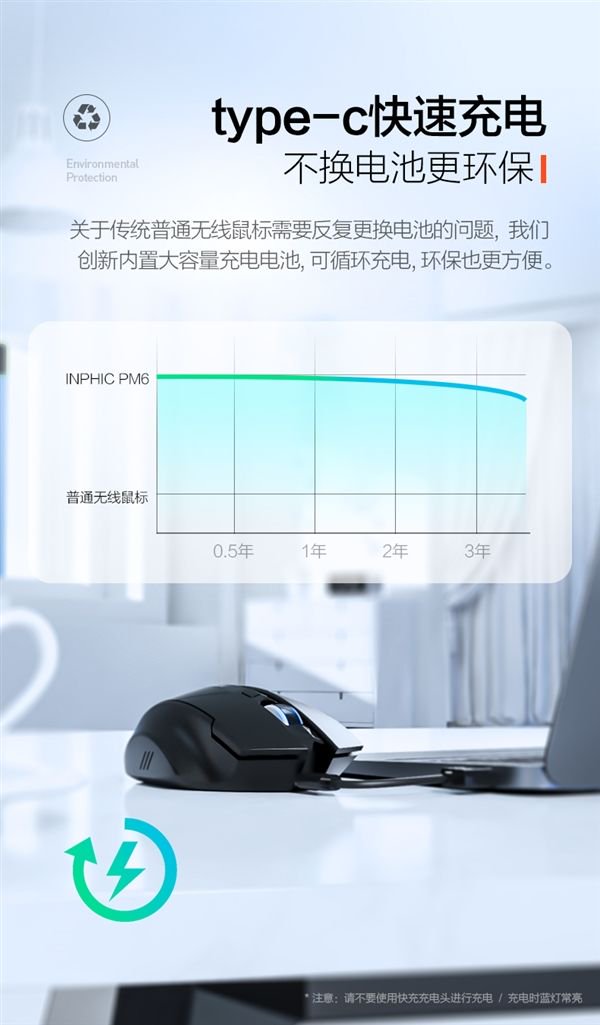 500mAh锂电池+C口充电：英菲克无线鼠标14.9元抄底大促