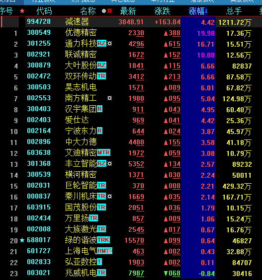 扛住利空压力，A股上演罕见一幕