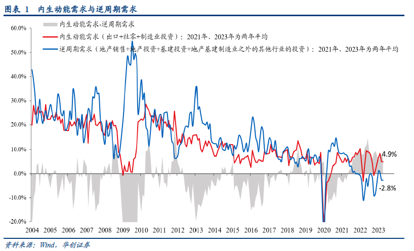 华创证券张瑜：寻找看不见的增长——2023年中期策略报告