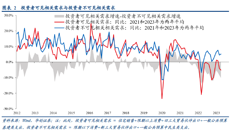 华创证券张瑜：寻找看不见的增长——2023年中期策略报告