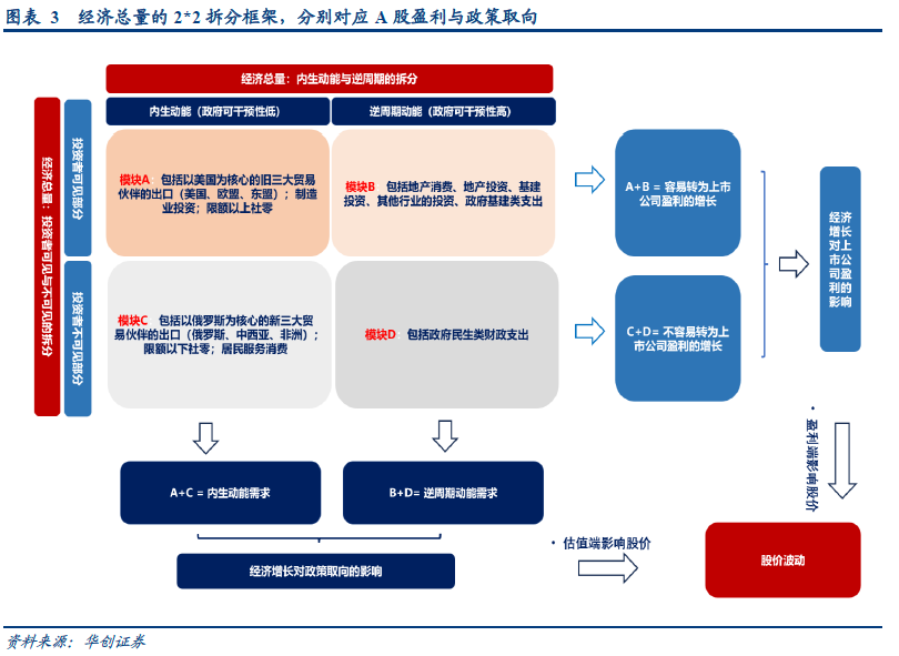 华创证券张瑜：寻找看不见的增长——2023年中期策略报告