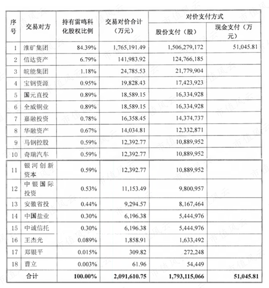 一轮煤周期，吾股挺进前30！采储比88年，年营收700亿，淮北矿业：煤价于我是把双刃剑 | 中特估