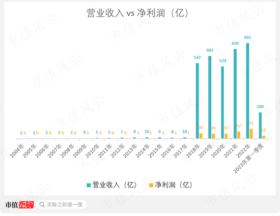 一轮煤周期，吾股挺进前30！采储比88年，年营收700亿，淮北矿业：煤价于我是把双刃剑 | 中特估