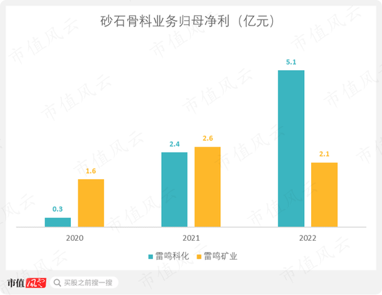 一轮煤周期，吾股挺进前30！采储比88年，年营收700亿，淮北矿业：煤价于我是把双刃剑 | 中特估