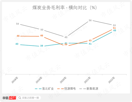 一轮煤周期，吾股挺进前30！采储比88年，年营收700亿，淮北矿业：煤价于我是把双刃剑 | 中特估