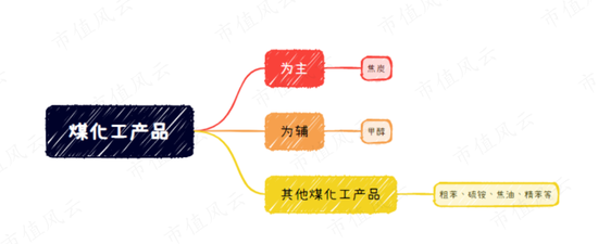 一轮煤周期，吾股挺进前30！采储比88年，年营收700亿，淮北矿业：煤价于我是把双刃剑 | 中特估