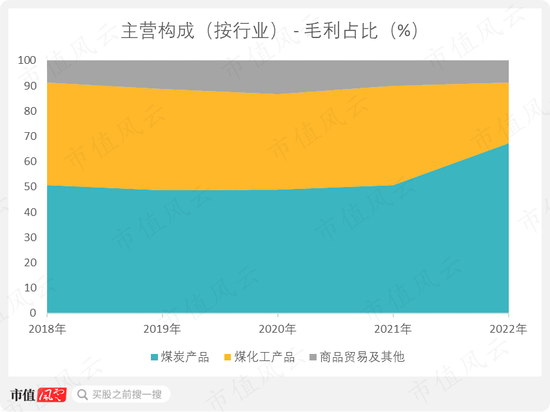 一轮煤周期，吾股挺进前30！采储比88年，年营收700亿，淮北矿业：煤价于我是把双刃剑 | 中特估