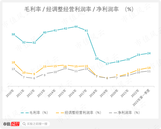 一轮煤周期，吾股挺进前30！采储比88年，年营收700亿，淮北矿业：煤价于我是把双刃剑 | 中特估