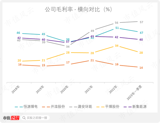 一轮煤周期，吾股挺进前30！采储比88年，年营收700亿，淮北矿业：煤价于我是把双刃剑 | 中特估