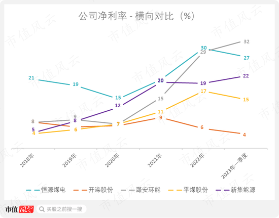 一轮煤周期，吾股挺进前30！采储比88年，年营收700亿，淮北矿业：煤价于我是把双刃剑 | 中特估