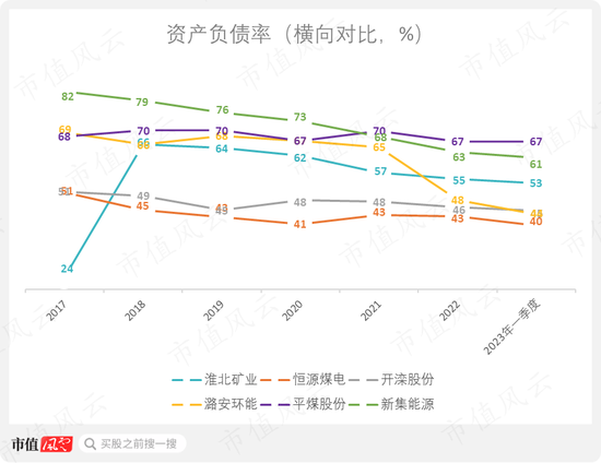 一轮煤周期，吾股挺进前30！采储比88年，年营收700亿，淮北矿业：煤价于我是把双刃剑 | 中特估