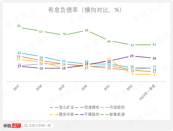 一轮煤周期，吾股挺进前30！采储比88年，年营收700亿，淮北矿业：煤价于我是把双刃剑 | 中特估