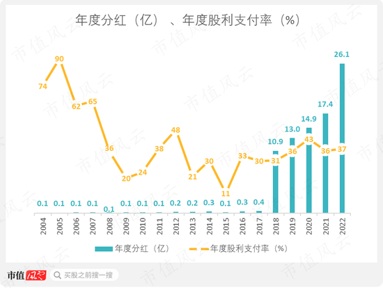 一轮煤周期，吾股挺进前30！采储比88年，年营收700亿，淮北矿业：煤价于我是把双刃剑 | 中特估