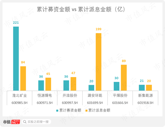 一轮煤周期，吾股挺进前30！采储比88年，年营收700亿，淮北矿业：煤价于我是把双刃剑 | 中特估