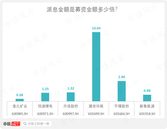 一轮煤周期，吾股挺进前30！采储比88年，年营收700亿，淮北矿业：煤价于我是把双刃剑 | 中特估