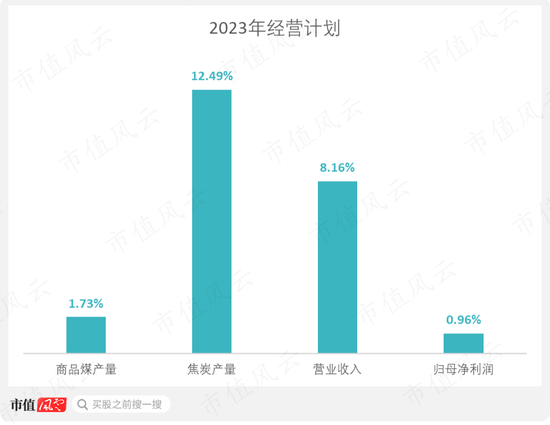 一轮煤周期，吾股挺进前30！采储比88年，年营收700亿，淮北矿业：煤价于我是把双刃剑 | 中特估