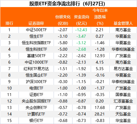 又有超50亿净流入！