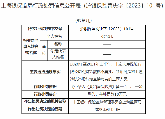 中宏人寿因偿付能力报告数据不真实等被罚80万元