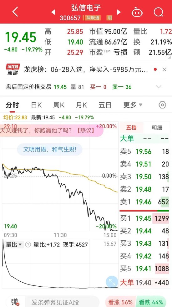 弘信电子闪崩背后