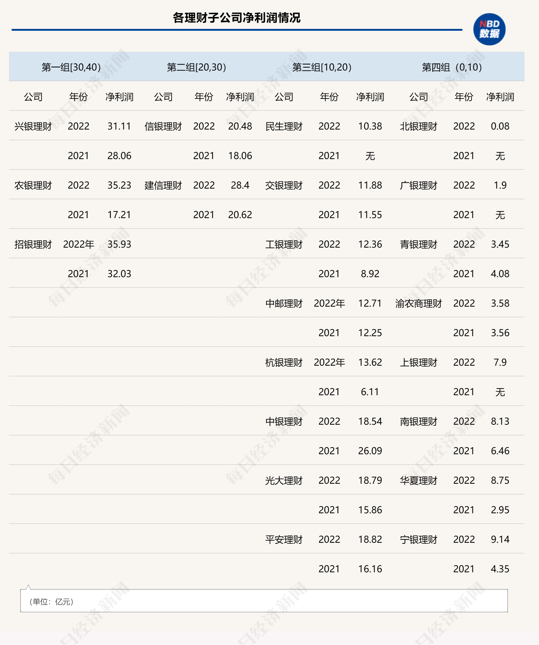 详解31家银行业理财子公司：行业完全净值化仍差一步 总人数不足1.5万