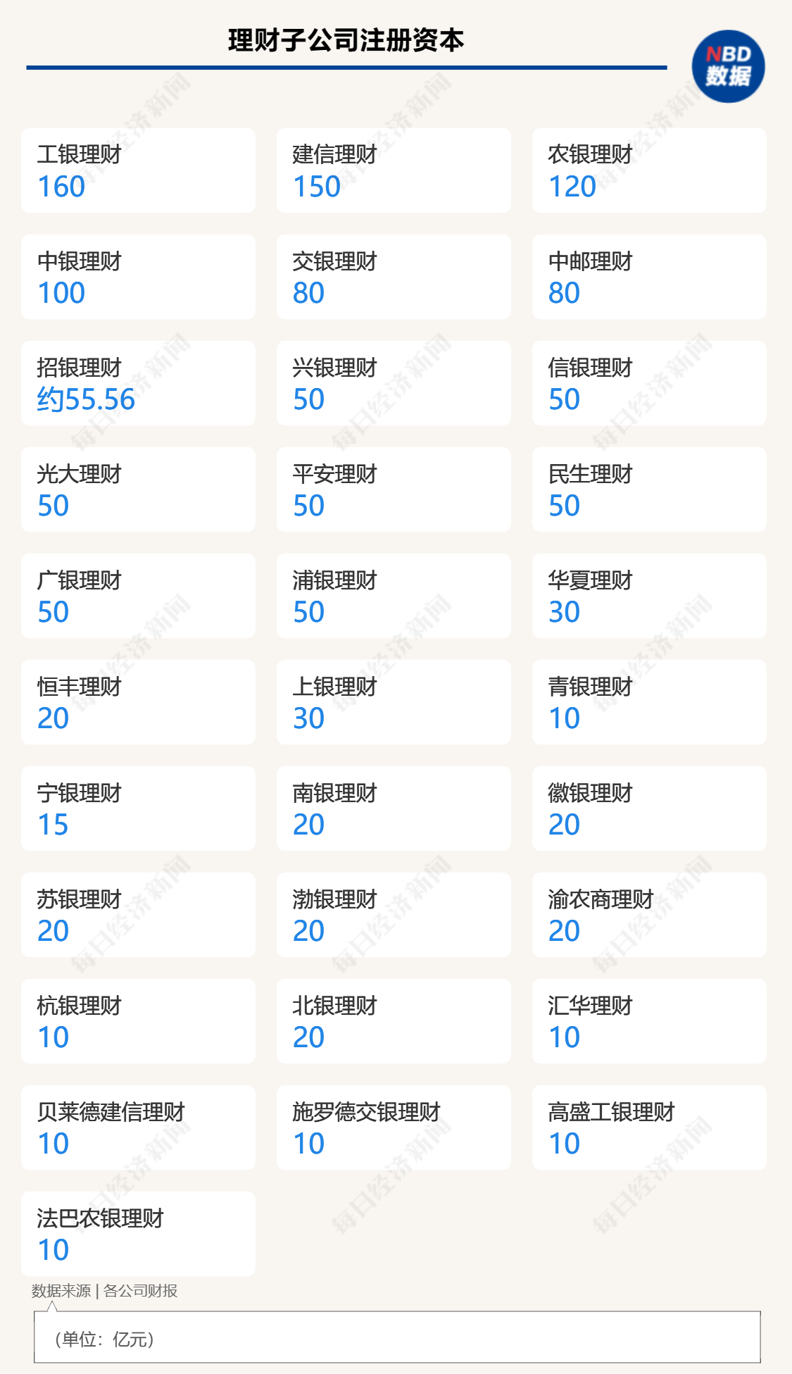 详解31家银行业理财子公司：行业完全净值化仍差一步 总人数不足1.5万